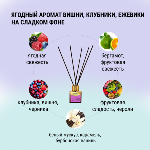 "Avrora Home Perfume"  Аромадиффузор  «Berry», 100мл.