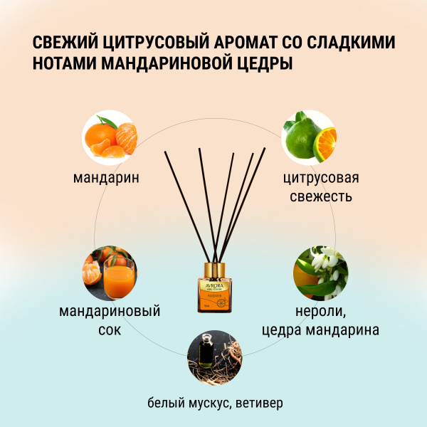 "Avrora Home Perfume"  Аромадиффузор  «Mandarin», 100мл.